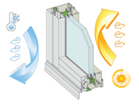 Systèmes de portes et fenêtres thermiques assurent une excellente isolation